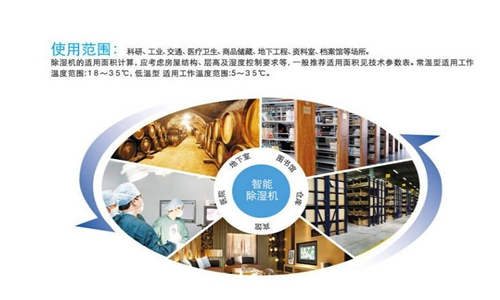 大同縣夏季潮濕處理方法-抽濕器