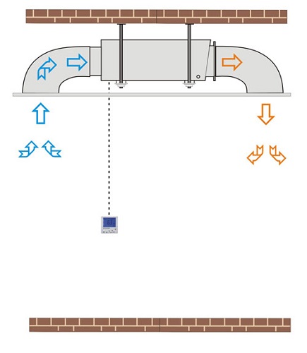 除濕機廠家