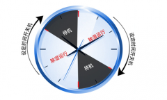 如何讓你家居遠離潮濕